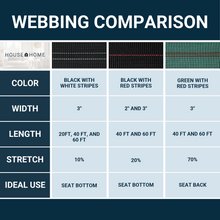 Load image into Gallery viewer, Webbing for Lawn Chairs and Furniture, Upholstery Webbing to Repair Couch Supports for Sagging Cushions, 3 Inch Wide by 20 Foot Roll 10% Stretch Elastic Chair Webbing Replacement